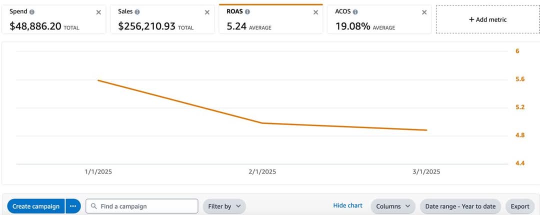 PPC Dashboard Screenshot