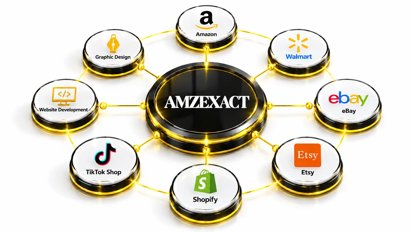 Amzexact ecommerce services for Amazon, Walmart, eBay, Etsy, Shopify and TikTok Shop