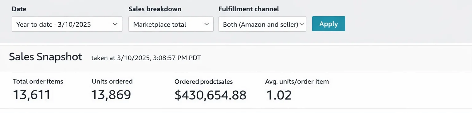Sales Snapshot Dashboard